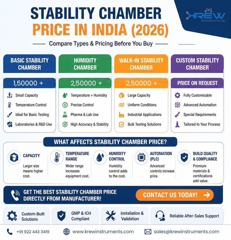 stability-hamber-price-india-2026-krew instruments